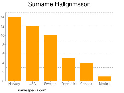 Familiennamen Hallgrimsson