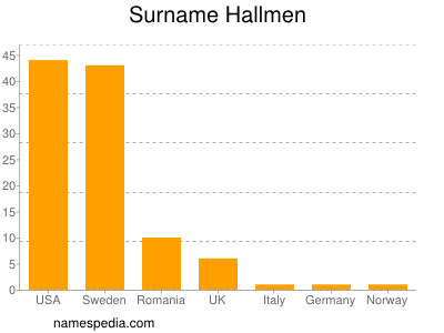 nom Hallmen