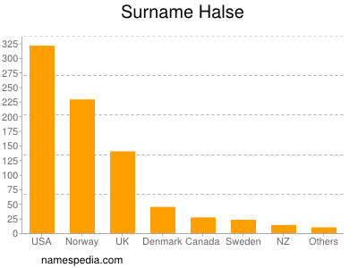 Familiennamen Halse