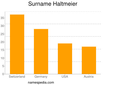 Familiennamen Haltmeier