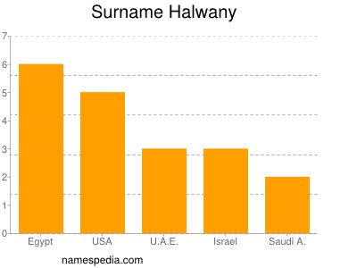 Surname Halwany