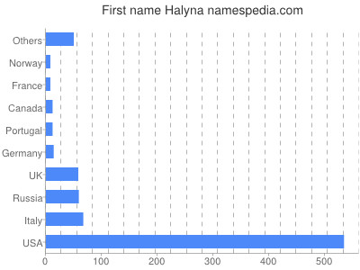 Given name Halyna