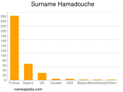 Familiennamen Hamadouche