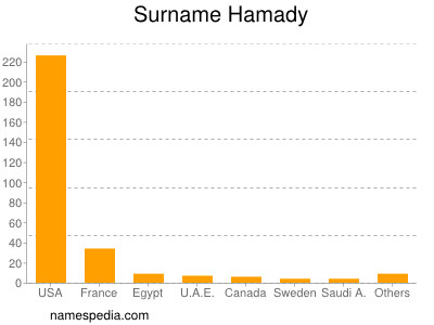 Familiennamen Hamady