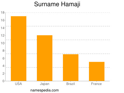 Familiennamen Hamaji