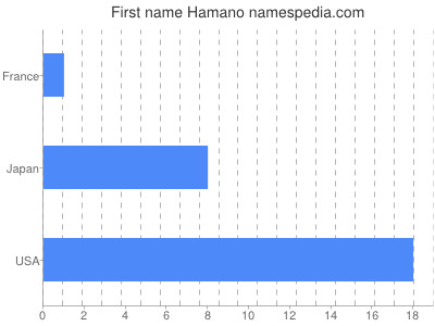 Given name Hamano