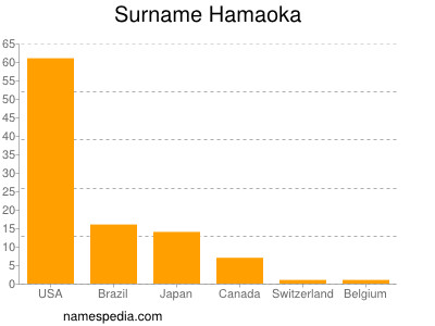 Familiennamen Hamaoka