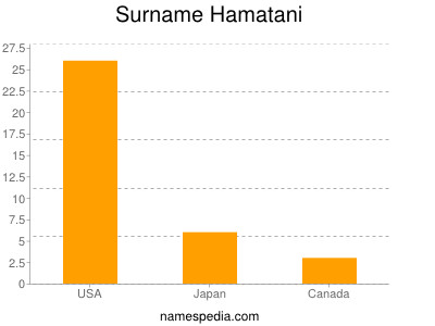 Surname Hamatani