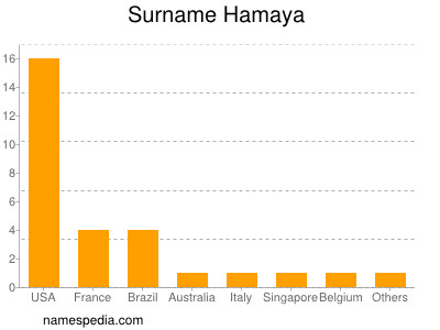 Familiennamen Hamaya