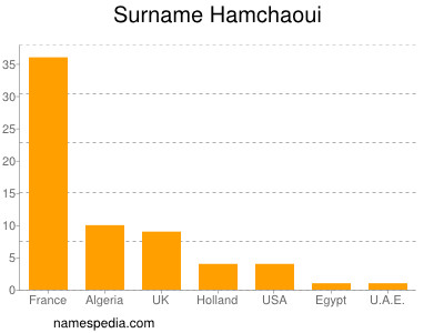 Familiennamen Hamchaoui