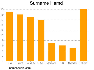 Surname Hamd