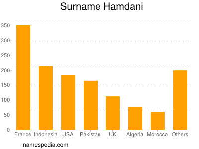 Familiennamen Hamdani