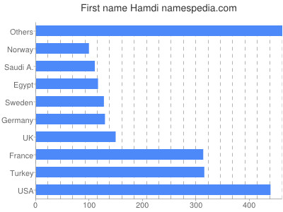 prenom Hamdi