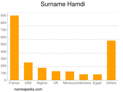 Familiennamen Hamdi