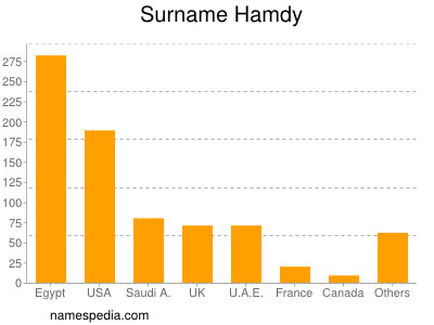 Surname Hamdy