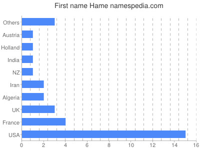 Given name Hame