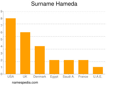 Familiennamen Hameda