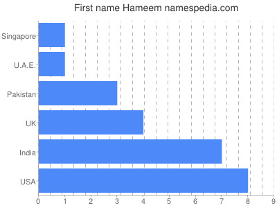 prenom Hameem