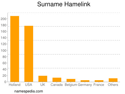 nom Hamelink