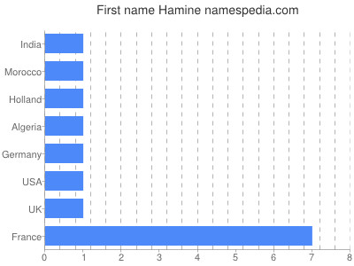 Vornamen Hamine