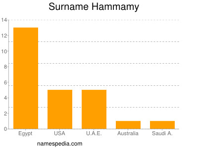 nom Hammamy