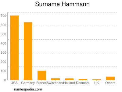 nom Hammann