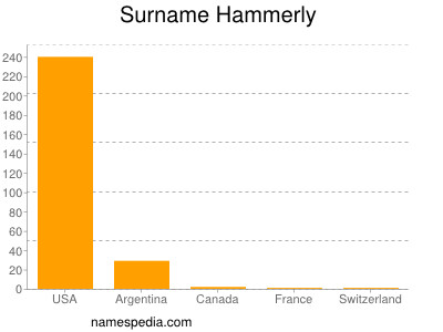 Surname Hammerly