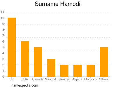 nom Hamodi