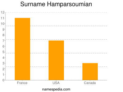 nom Hamparsoumian