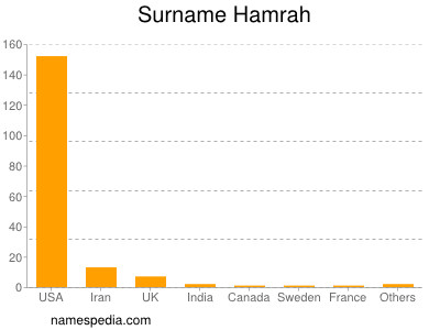 nom Hamrah