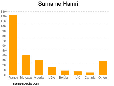 Familiennamen Hamri