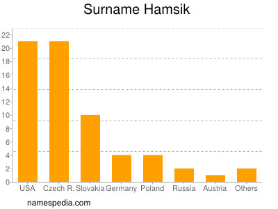 Surname Hamsik