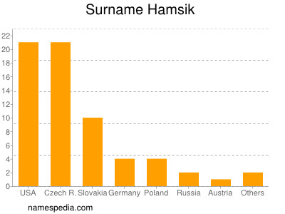 nom Hamsik