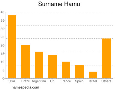 nom Hamu