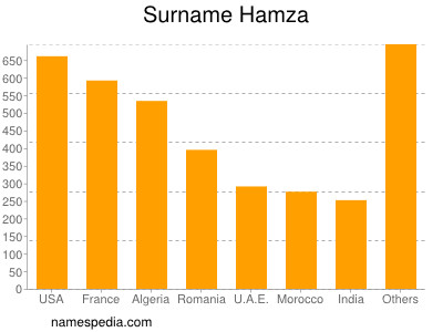 Surname Hamza