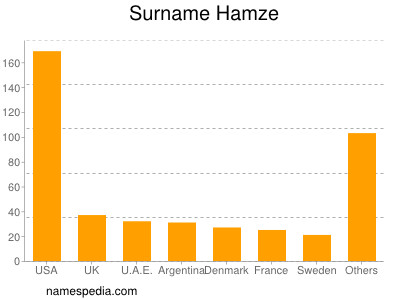 nom Hamze