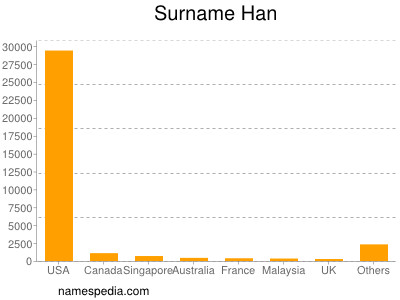 Surname Han
