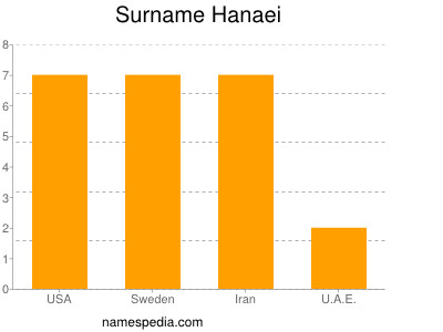 Familiennamen Hanaei