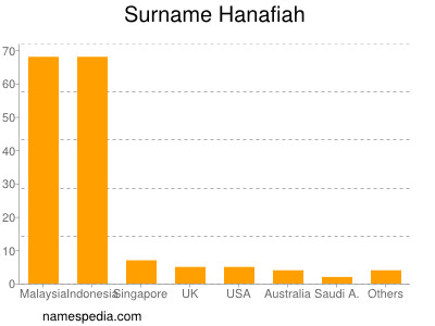 Familiennamen Hanafiah