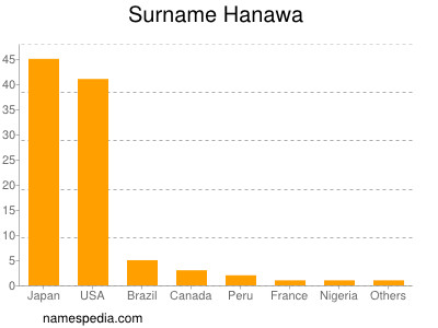 nom Hanawa
