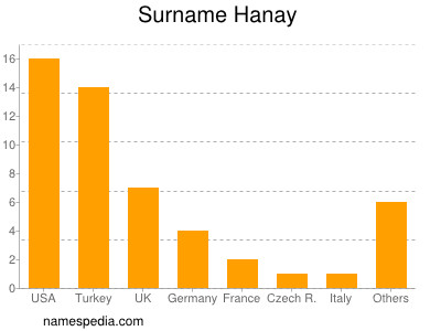 nom Hanay