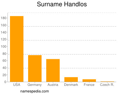 Surname Handlos