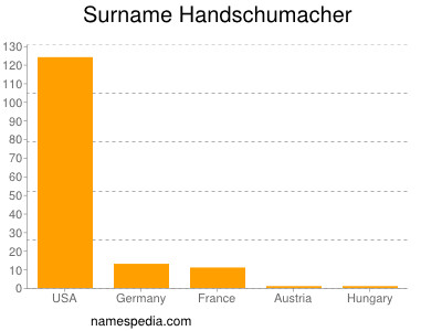 Familiennamen Handschumacher