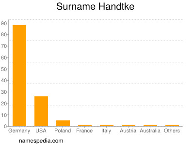 nom Handtke