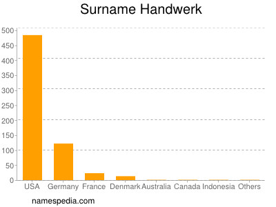 Familiennamen Handwerk