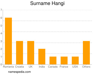 nom Hangi