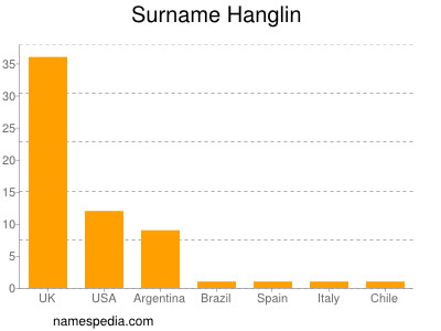 nom Hanglin