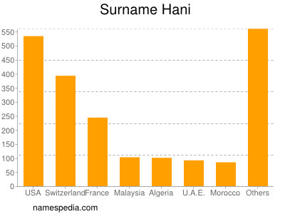 Familiennamen Hani