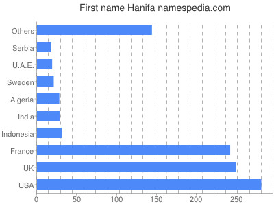 Vornamen Hanifa