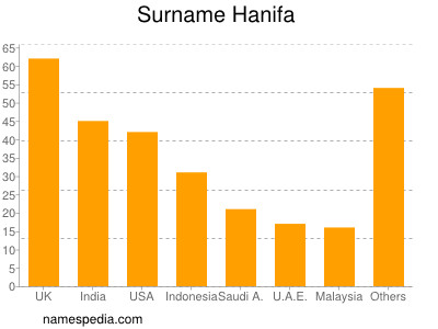 Familiennamen Hanifa